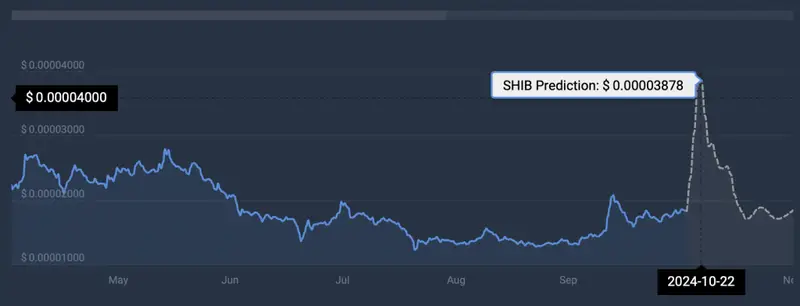 SHIB Cryptocurrency